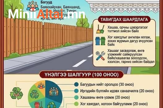 ЕСӨНБУЛАГ СУМЫН ЗАСАГ ДАРГЫН ТАМГЫН ГАЗРААС САНААЧЛАН ХЭРЭГЖҮҮЛЖ БУЙ "МАНАЙ ГУДАМЖ-БИДНИЙ ГЭР" УРАЛДААНЫ УДИРДАМЖИЙГ ТАНИЛЦУУЛЖ БАЙНА.